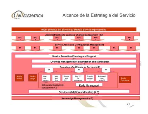 Curso Itil V Consolidado R Ppt