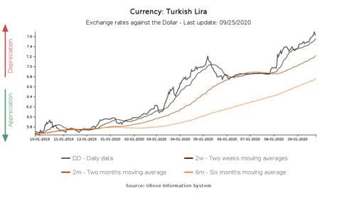 Change Of Course In Turkey Exportplanning