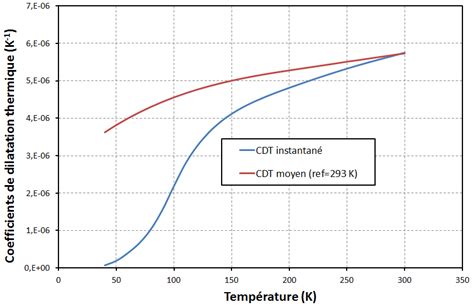 Mise Jour Imagen Formule Dilatation Thermique Fr Thptnganamst