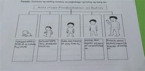 Panuto Gumawa Ng Timeline Nagpapakita Ng Mga Pangyayari Tungkol Sa