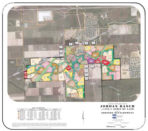 Jordan Ranch | Katy Commercial Real Estate | Johnson Development Corp ...