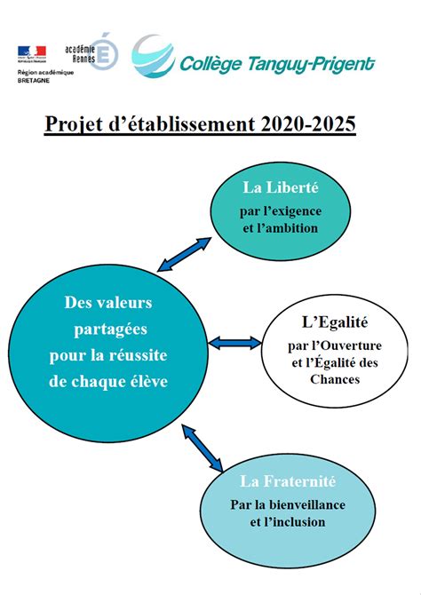 Projet Détablissement 2020 2025 Collège François Tanguy Prigent