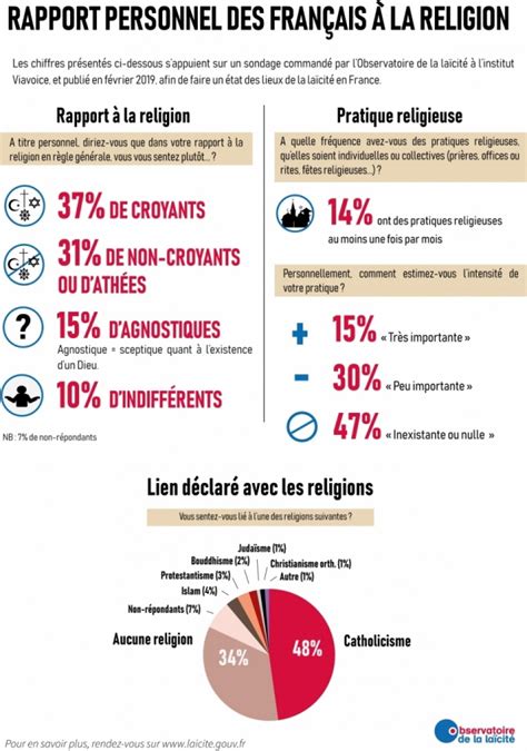 127 Les Français croient ils en Dieu innerFrench