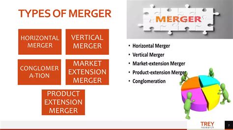 Merger And Acquisition Ppt Slideshare Ppt