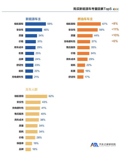 汽车之家聚焦新能源汽车安全，发布《2024年新能源汽车用户用车焦虑洞察报告》新浪新闻