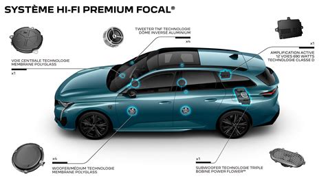 New Peugeot 308 SW Is A Sexy And Practical Alternative to Compact SUVs ...