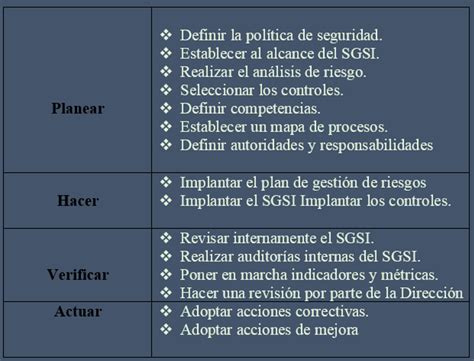 Norma Iso 27001