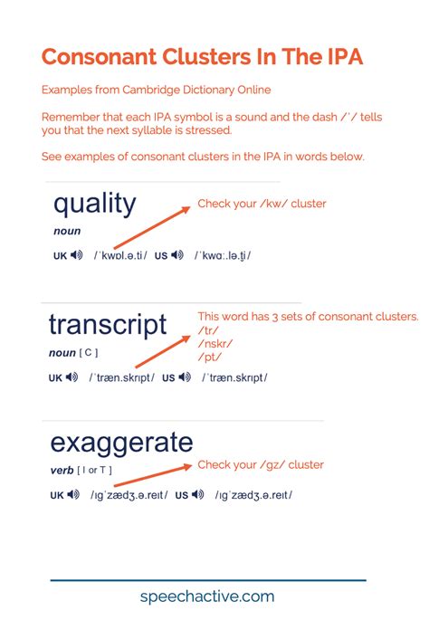 Consonant clusters - batmancut