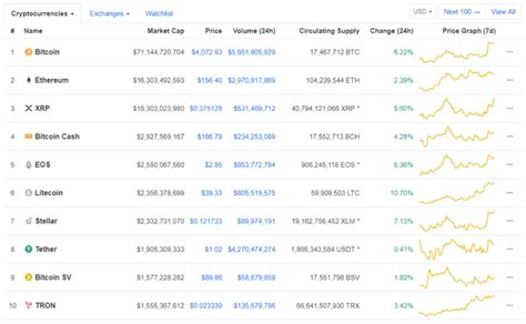 Btc Vs Us Dollar Araw Coin