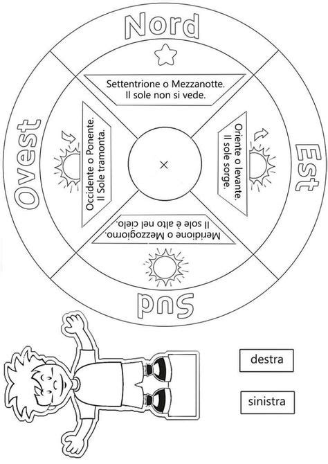 Mappa Concettuale Sullorientamento I Punti Cardinali Nord Est Sud