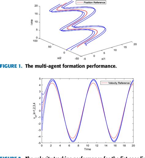 Figure From Adaptive Neural Network Leader Follower Formation Control