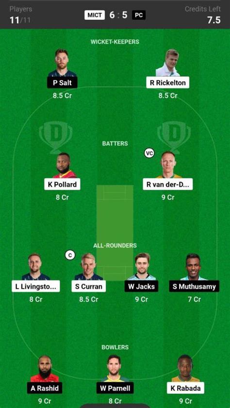 MICT Vs PC Dream11 Prediction Today Match 28 SA20 League 2024