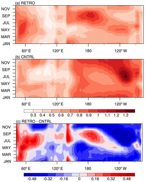 ESD The Climate Of A Retrograde Rotating Earth