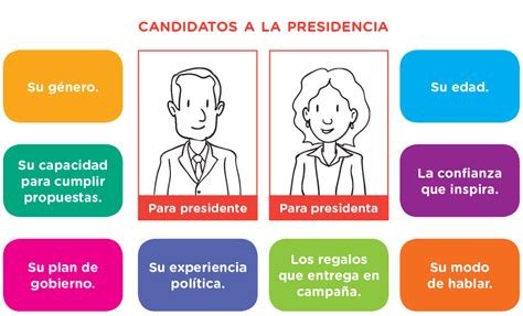 Ciudadan A Activa L Mina La Democracia Y Las Elecciones