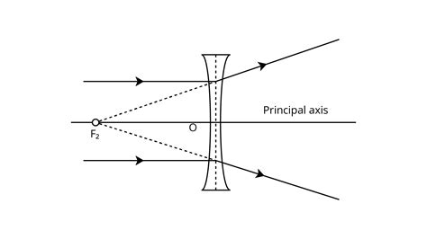 Refraction through a Lens Solutions for ICSE Board Class 10 Physics (Concise - Selina Publishers)