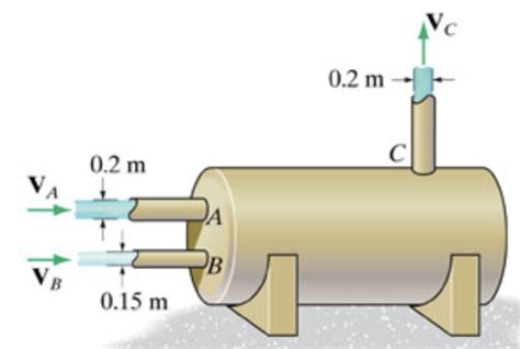 Solved Carbon Dioxide Flows Into The Tank At A At VA 10 Chegg