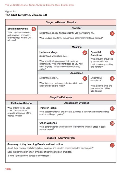 How Do You Plan On Templates And Instructional Planning Using