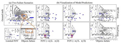 【多传感器融合】bevfusion 激光雷达和视觉融合框架 Neurips 2022 知乎