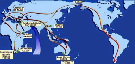 Historízate Procesos migratorios en los inicios de la humanidad