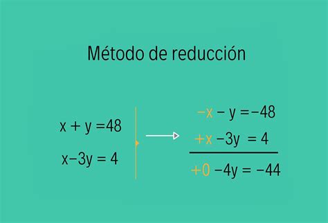 Calculadora Para Resolver Ecuaciones Por El Metodo De Sustitucion Yareda