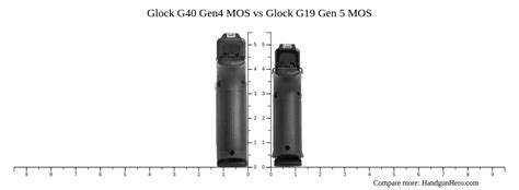 Glock G40 Gen4 Mos Vs Glock G19 Gen 5 Mos Size Comparison Handgun Hero