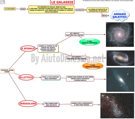 LUniverso E Il Sistema Solare Liceo Artistico AiutoDislessia Net