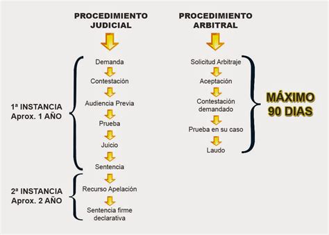 Negociación Y Manejo De Conflictos Características Y Ventajas Del