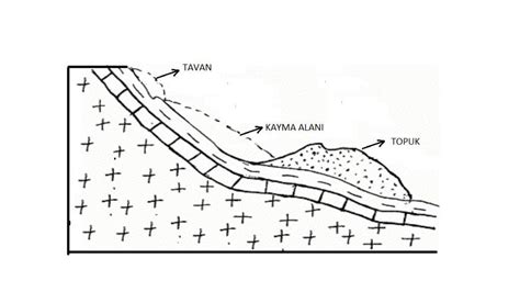 Heyelana Etk Eden Fakt Rler Ppt Indir