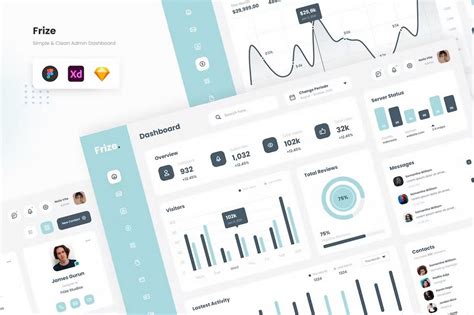 Best Figma Dashboard Templates Admin Dashboard Ui Kits More