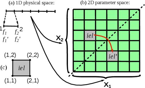 Figure From Tuning Spatial Entanglement In Interacting Two Electron