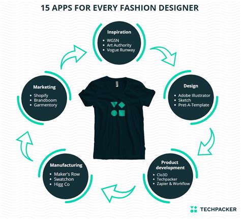 15 Apps Every Fashion Designer Should Have By Default