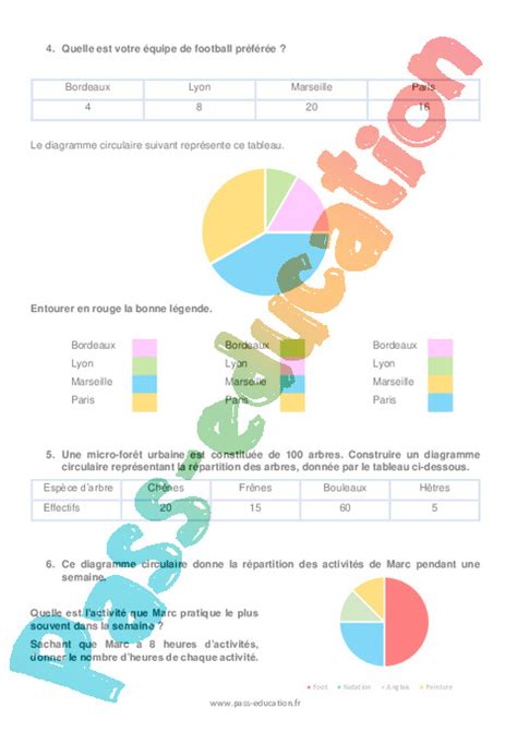 Diagrammes Circulaires R Visions Exercices Avec Correction