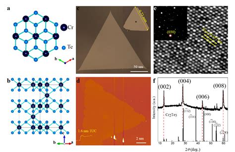 Figure 1 From Tunable Room Temperature Ferromagnetism In Two