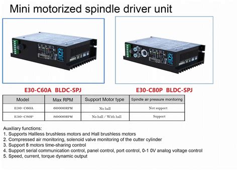 Bldc Brushless Motor Driver For Cnc Router Motor Controller Spindle Kit