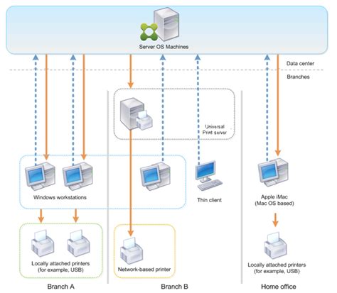 Citrix Xenapp Printer Management Rosejuja