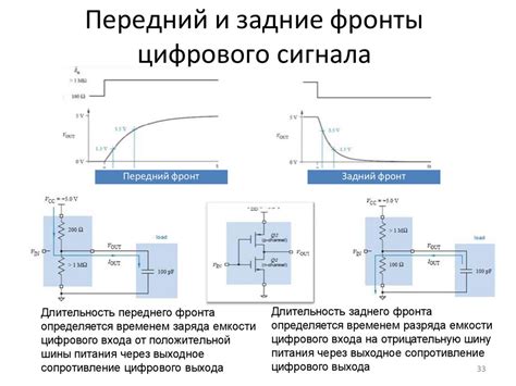 Параметры цифровых сигналов и схем - презентация онлайн