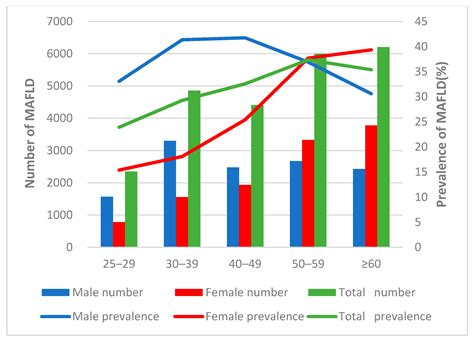 Ijerph Free Full Text Prevalence And Risk Factors Of Metabolic