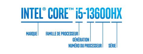 Tout Savoir Sur Les Processeurs Intel Core Ldlc Pro