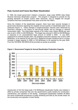 Desalination In Israel PDF