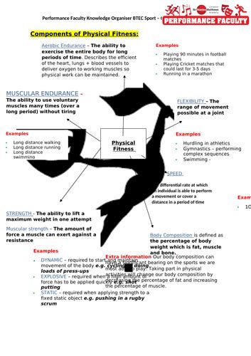 Unit 1 Btec Sport Knowledge Organisers Teaching Resources