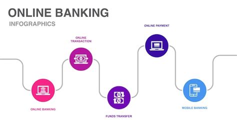 Premium Vector Online Banking Online Transaction Funds Transfer