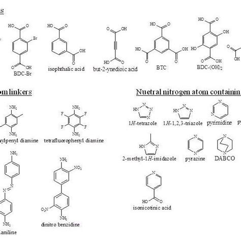 (PDF) A review on metal-organic framework: synthesis, properties and ...