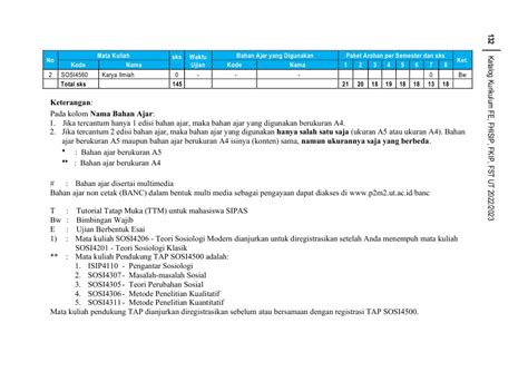 Kurikulum S1 Sosiologi FHISIP UT