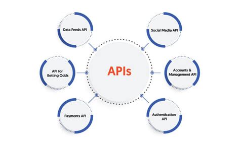 Betting Software API IFrame Explained