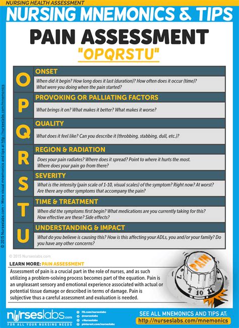 Nursing Health Assessment Mnemonics And Tips • Nurseslabs