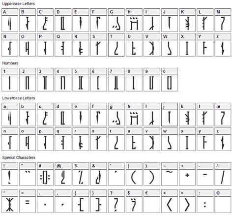 Mandalorian Font Download - Fonts4Free