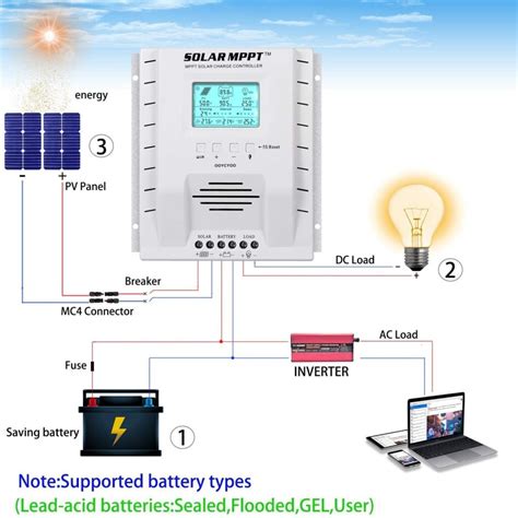 Ooycyoo Mppt Charge Controller V V Auto Review Solar