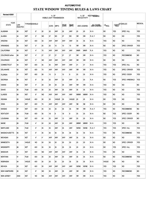 Window Tint Chart