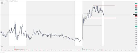 Oandaeurgbp Chart Image By Jhon43 — Tradingview