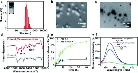 An Amino Acid Based Supramolecular Nanozyme By Coordination Self